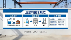 郾城本地工厂讲解：说一遍公路压浆料和铁路压浆料的区别