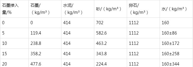 郾城防静电水泥砂浆怎么做(附配比及施工方法)